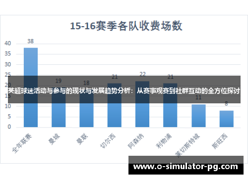 英超球迷活动与参与的现状与发展趋势分析：从赛事观赛到社群互动的全方位探讨
