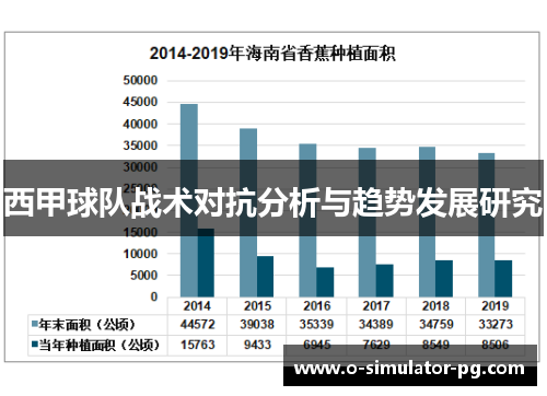 西甲球队战术对抗分析与趋势发展研究