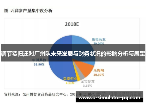 调节费归还对广州队未来发展与财务状况的影响分析与展望