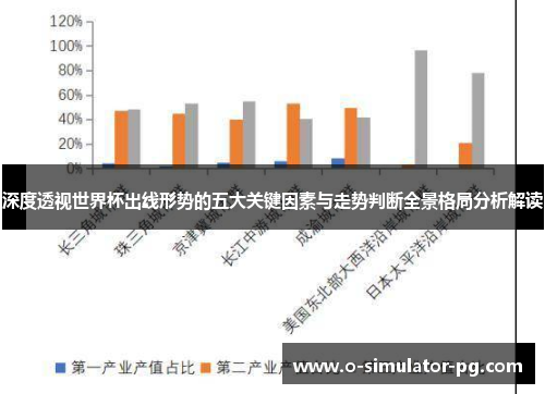 深度透视世界杯出线形势的五大关键因素与走势判断全景格局分析解读 深度透视世界杯出线形势的五大关键因素与走势判断全景格局分析解读