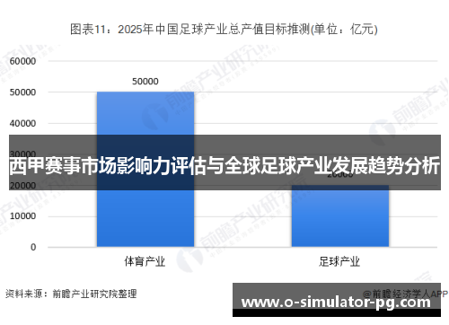 西甲赛事市场影响力评估与全球足球产业发展趋势分析