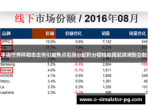 本周世界杯赔率走势引爆焦点名额分配积分榜格局再起波澜新变数